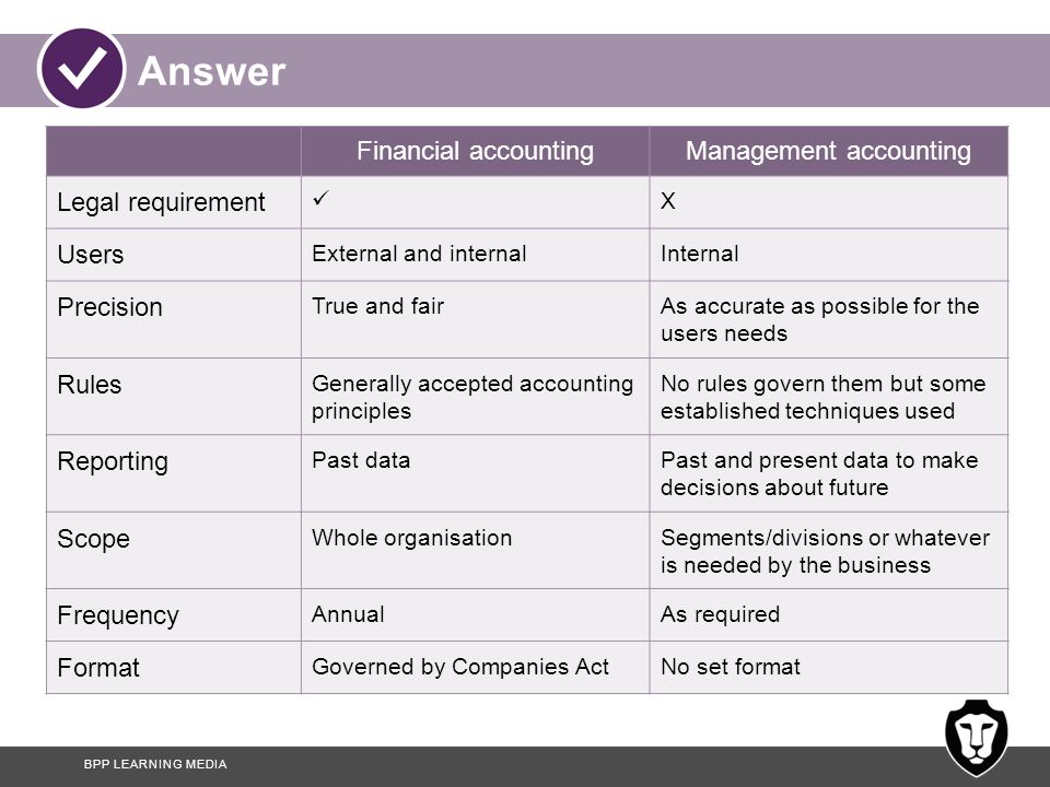 What are common concepts and techniques of managerial accounting?